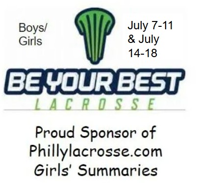 UPDATE Thursday girls’ summaries – Sponsored by Be Your Best summer camp